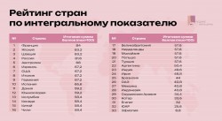На международном форуме «Редкие женщины» представлен рейтинг стран по уровню систем орфанной помощи На международном форуме «Редкие женщины» представлен рейтинг стран по уровню систем орфанной помощи