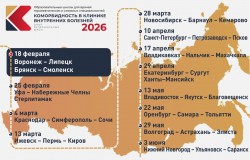 Образовательная школа для врачей терапевтических и смежных специальностей «Коморбидность в клинике внутренних болезней. Опыт региональных школ», Воронеж – Липецк – Брянск – Смоленск Образовательная школа для врачей терапевтических и смежных специальностей «Коморбидность в клинике внутренних болезней. Опыт региональных школ», Воронеж – Липецк – Брянск – Смоленск