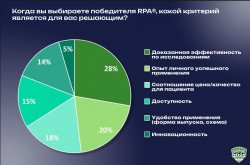 Премия Russian Pharma Awards® Премия Russian Pharma Awards®