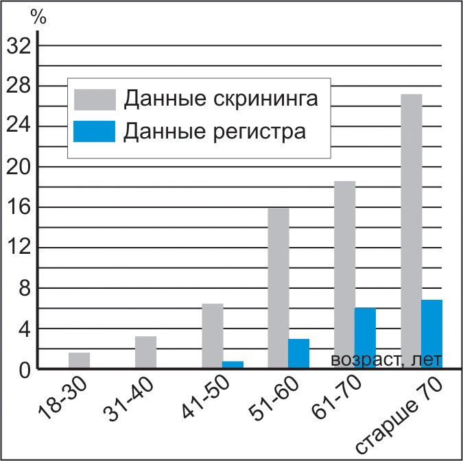 диета на соках-фреш