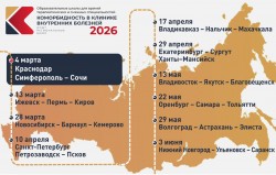 Образовательная школа для врачей терапевтических и смежных специальностей «Коморбидность в клинике внутренних болезней. Опыт региональных школ». Краснодар – Симферополь – Сочи Образовательная школа для врачей терапевтических и смежных специальностей «Коморбидность в клинике внутренних болезней. Опыт региональных школ». Краснодар – Симферополь – Сочи